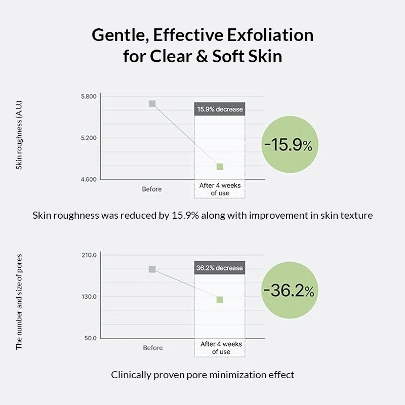 Celimax Ji Woo Gae Cica Bha Blemish Toner Pad - 60pads - Image 5