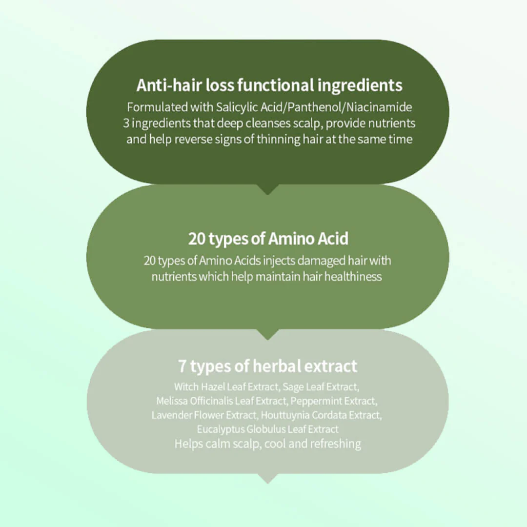 Lador Herbalism Shampoo - 150ml - Image 9