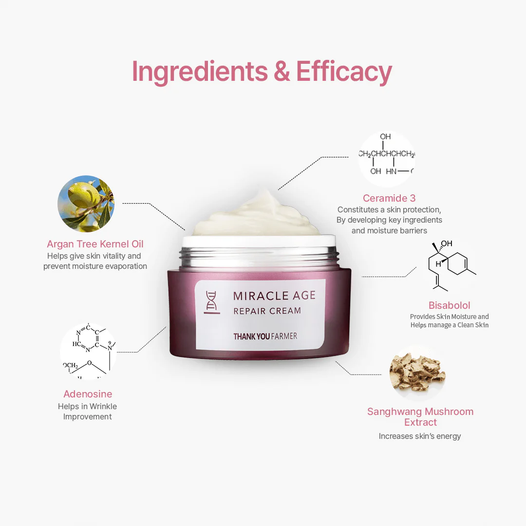 Thank You Farmer Miracle Age Repair Cream - 50ml - Image 7