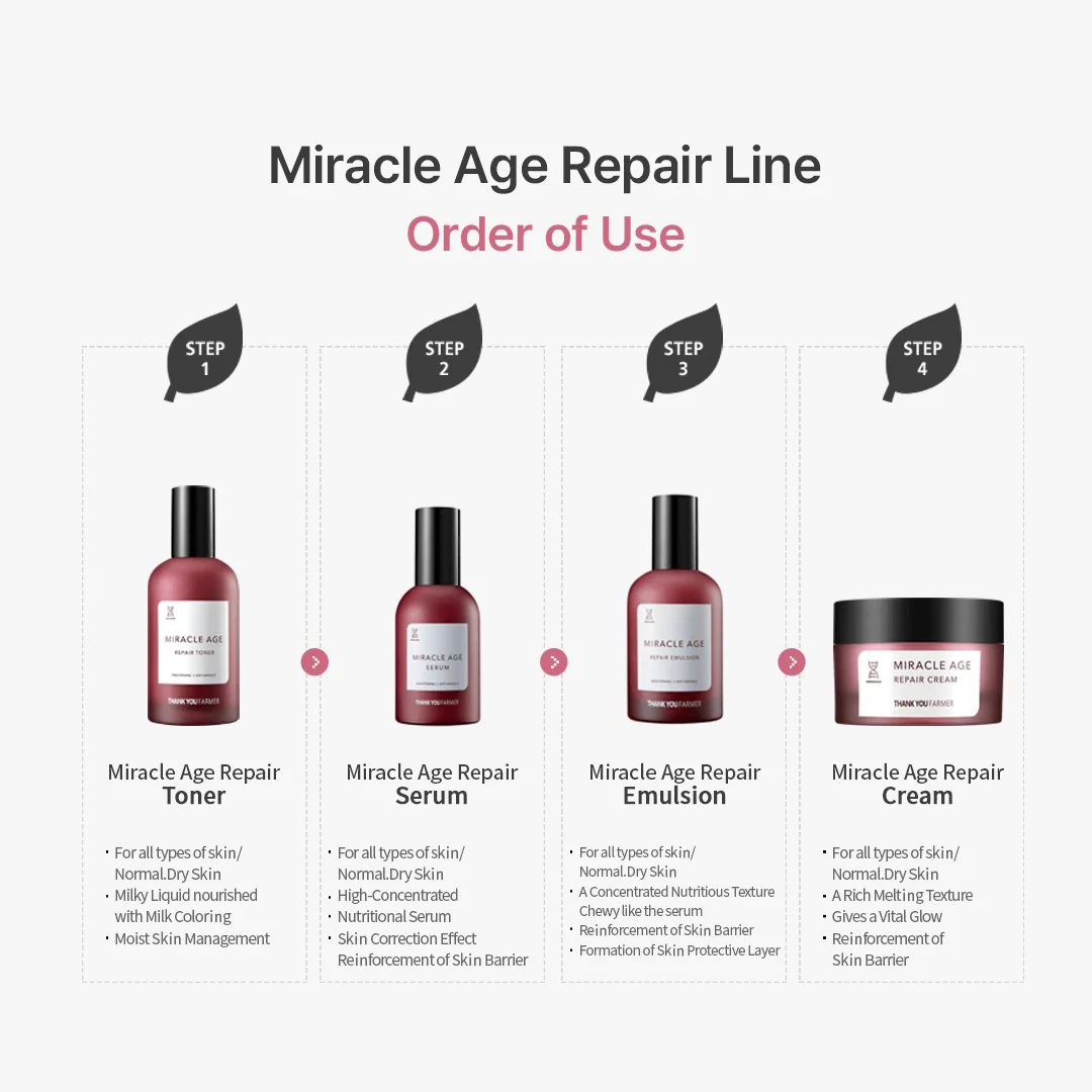 Thank You Farmer Miracle Age Repair Cream - 50ml - Image 8