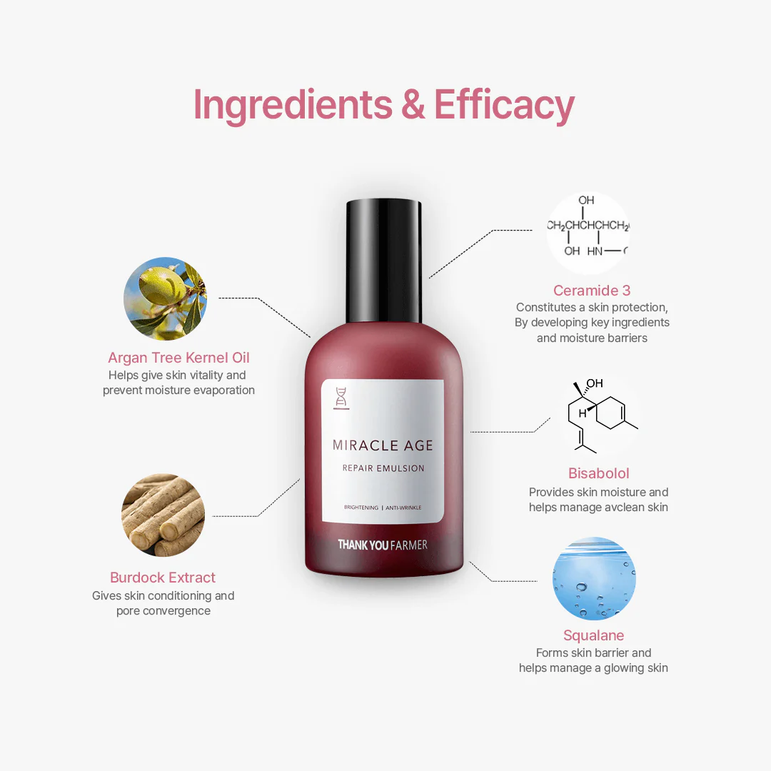 Thank You Farmer Miracle Age Repair Emulsion - 130ml - Image 6