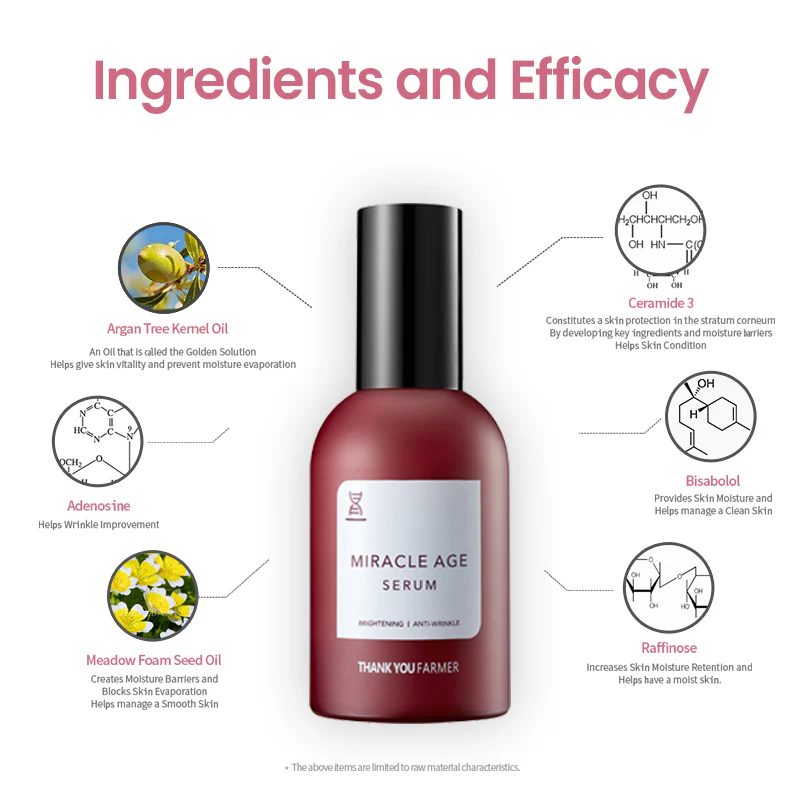 Thank You Farmer Miracle Age Repair Serum - 60ml - Image 4