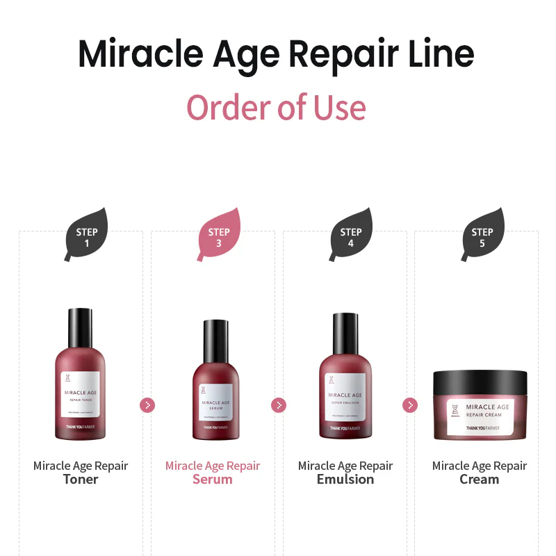 Thank You Farmer Miracle Age Repair Serum - 60ml - Image 9