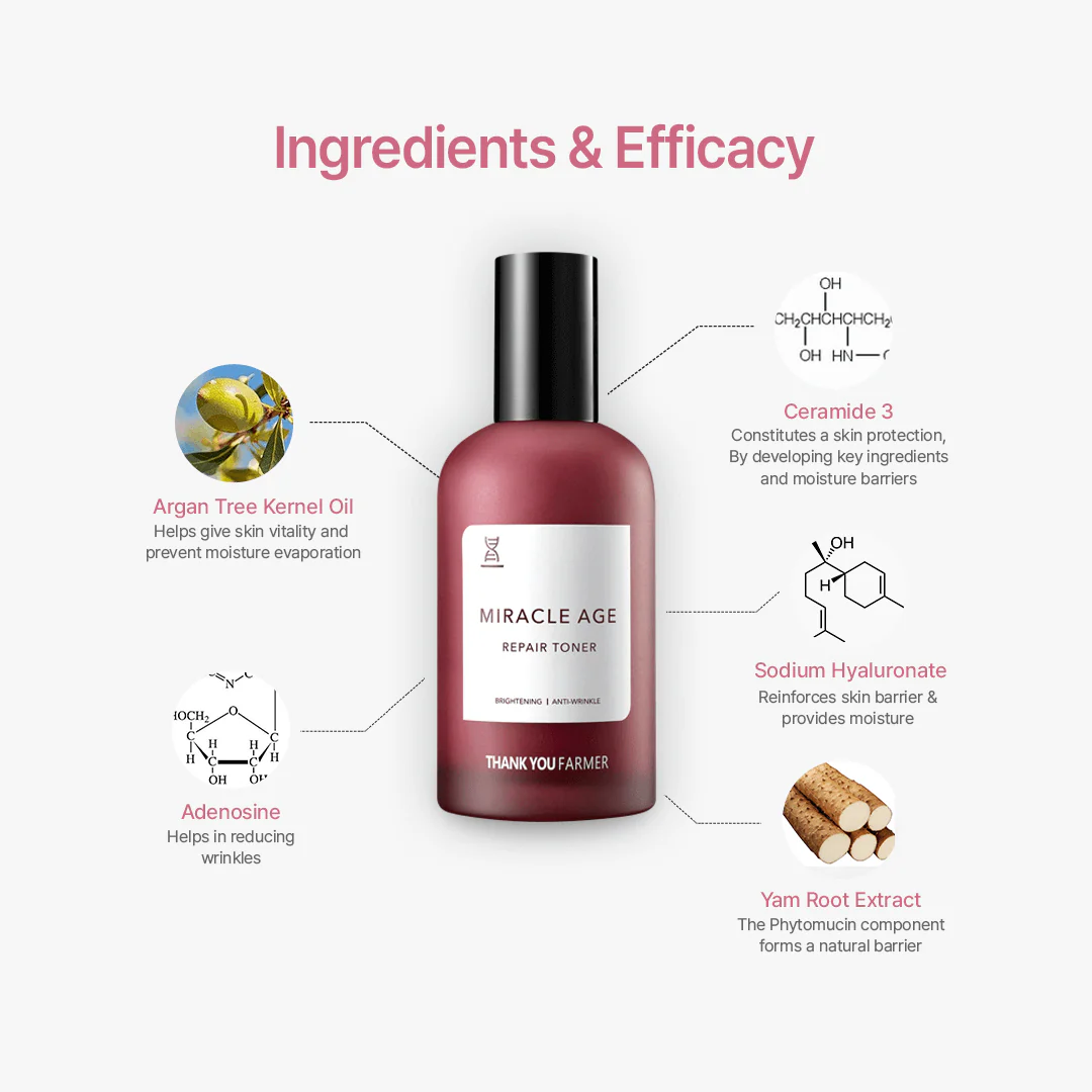 Thank You Farmer Miracle Age Repair Toner - 150ml - Image 7