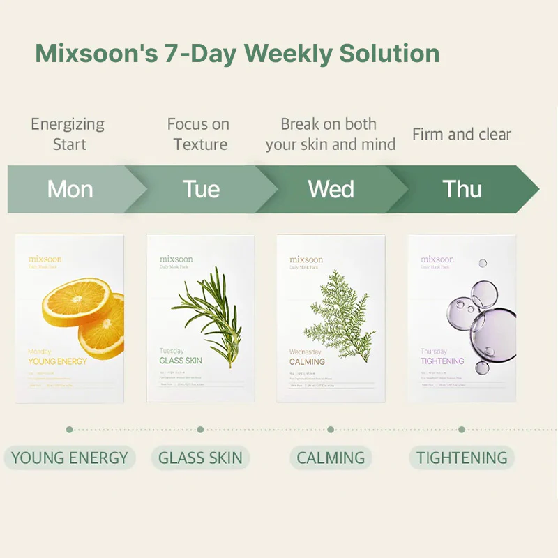 mixsoon Daily Mask Pack – 7 Days, 7 Solutions - Image 5