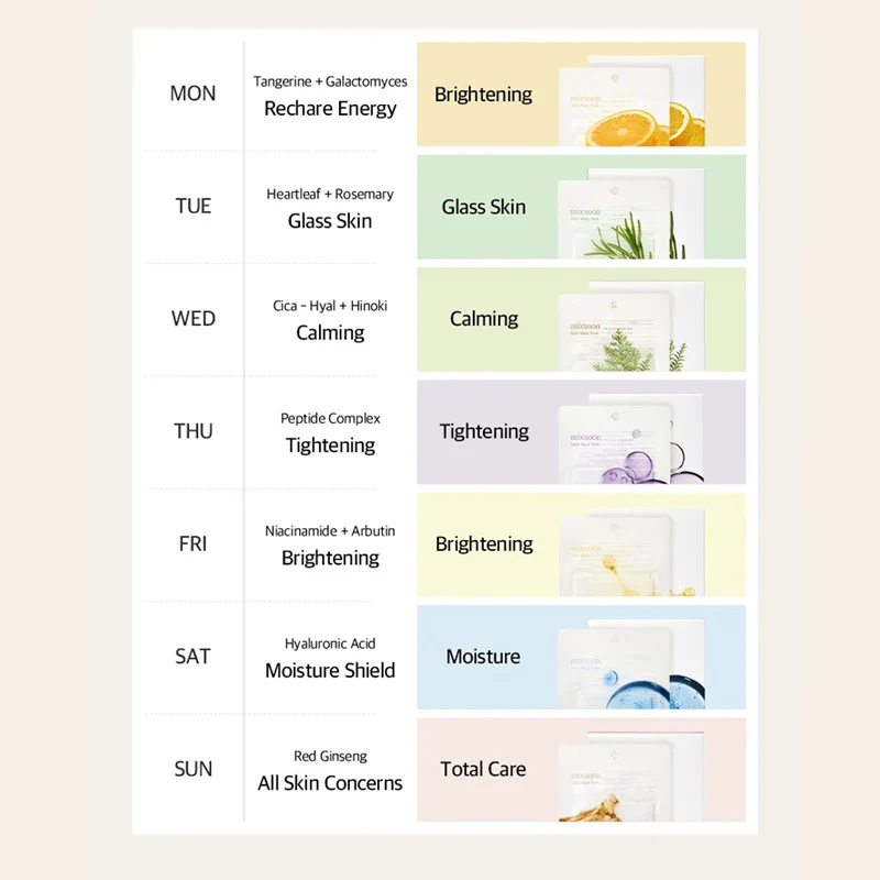 mixsoon Daily Mask Pack – 7 Days, 7 Solutions - Image 6
