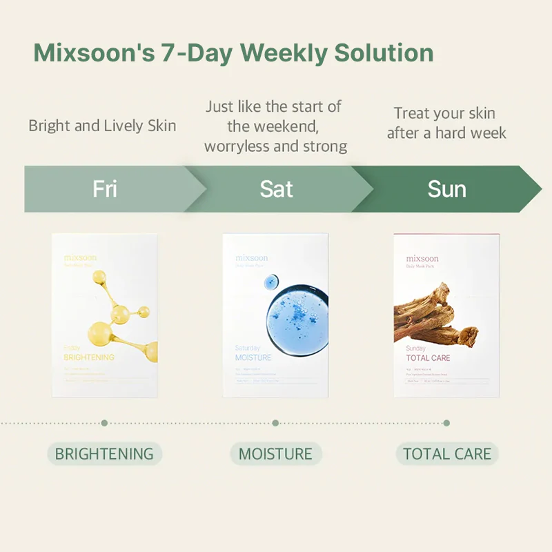 mixsoon Daily Mask Pack Tuesday - 20ml - Image 9