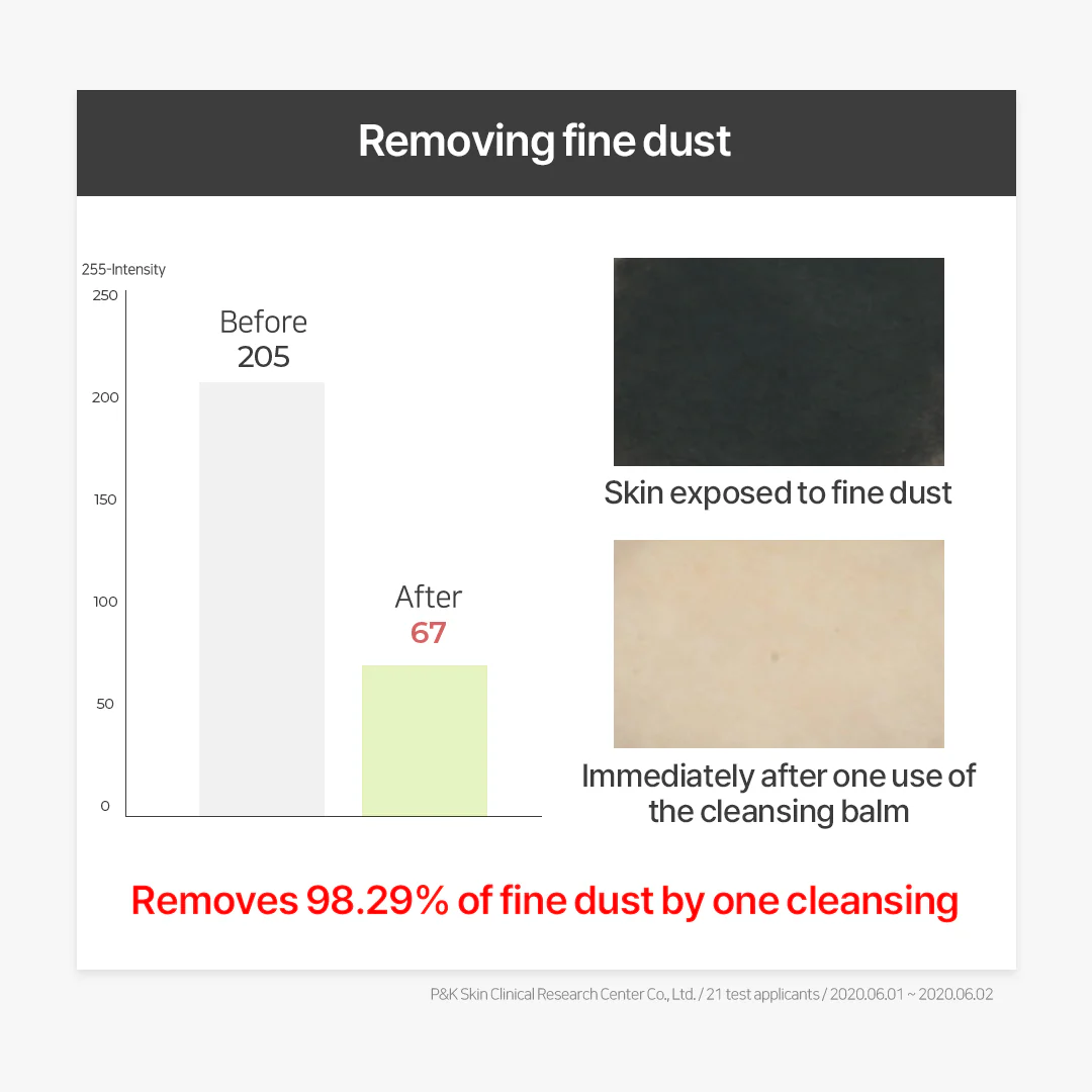 Thank You Farmer Pollufree™ Cleansing Balm - 90ml - Image 6