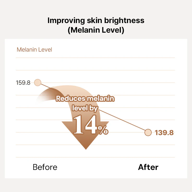 Thank You Farmer Be Beautiful Natural BB Cream Sand Beige SPF 30 PA ++ - 40ml - Image 7